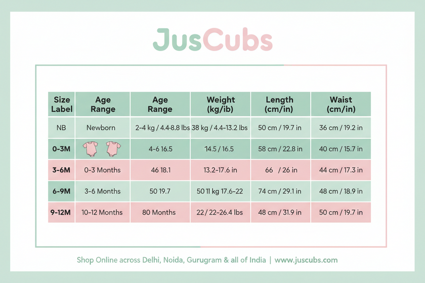Newborn Baby Clothes Size Chart: 0–12 Months by Age Weight
